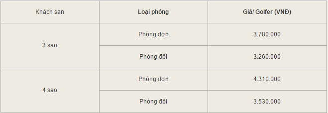 Khuyến mãi đặc biệt tại Sea Links Golf Club