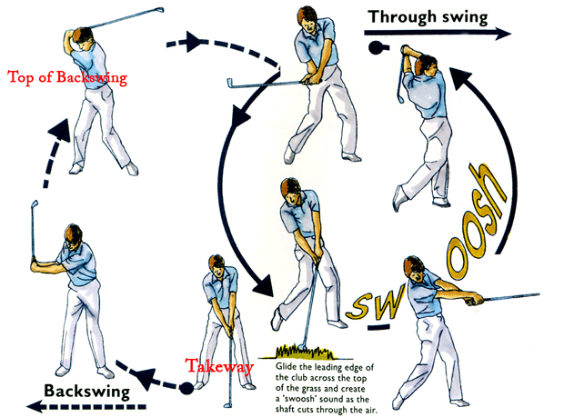 Kỹ thuật swing golf chuẩn