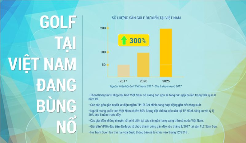Golf đang phát triển bùng nổ tại Việt Nam