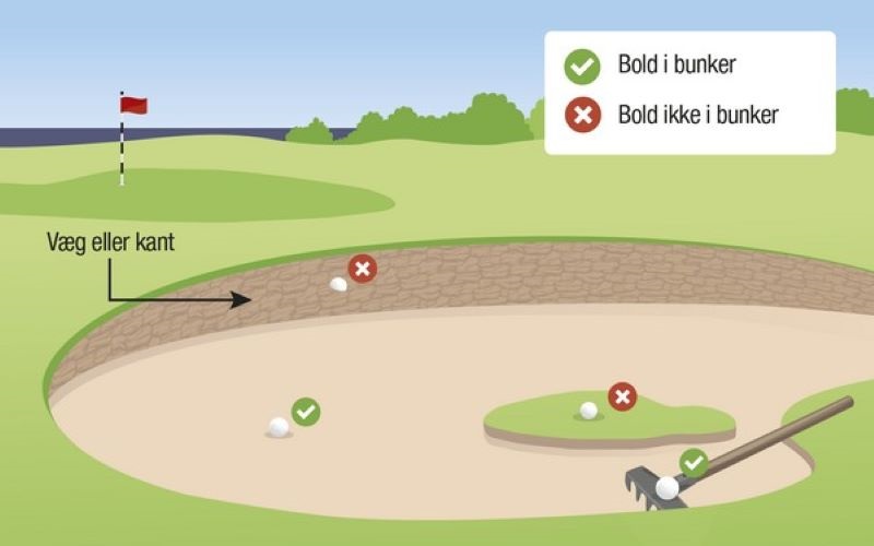 Bunker là các dạng bẫy được thiết kế trên sân golf