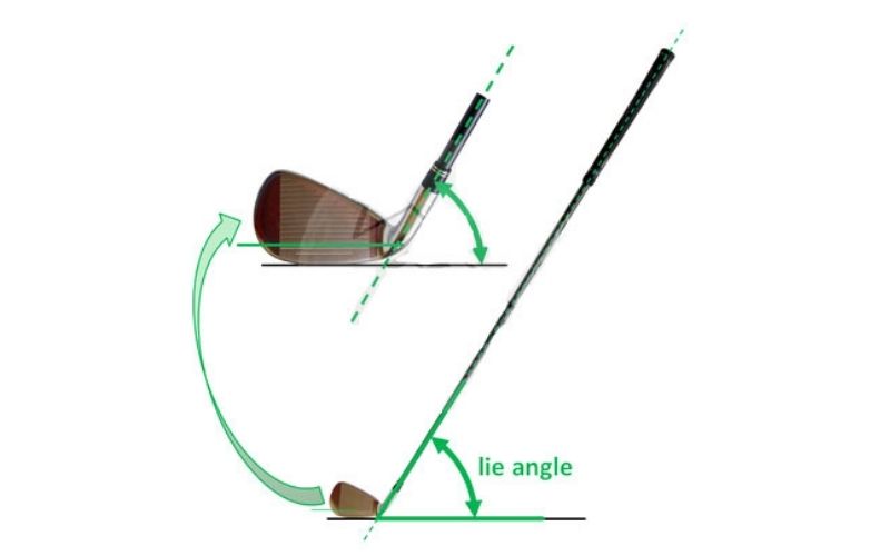 Thông số kỹ thuật góc lie angle của gậy golf