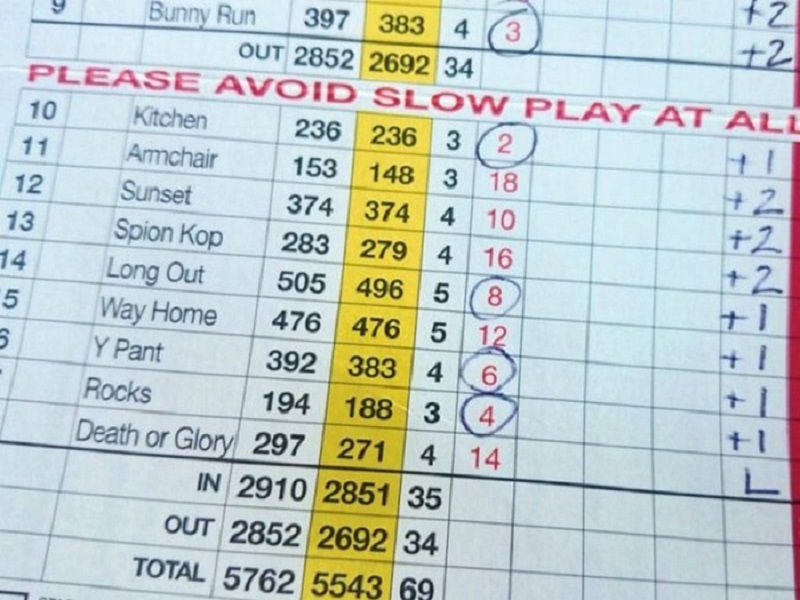 Index là một chỉ số quan trọng trong bộ môn golf