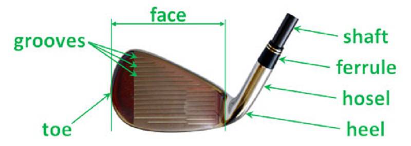 Thông số kỹ thuật của phần đầu gậy golf
